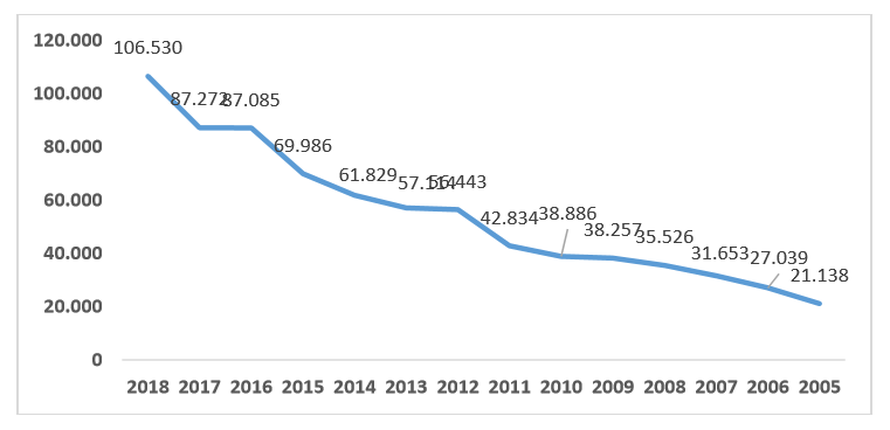 Planirate prodati rabljeni auto? Najbolji mjesec za to je ožujak