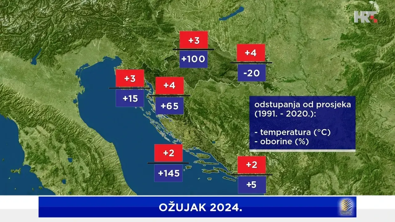 Vakula otkrio kakvo nas ljeto očekuje i iduća dva tromjesečja