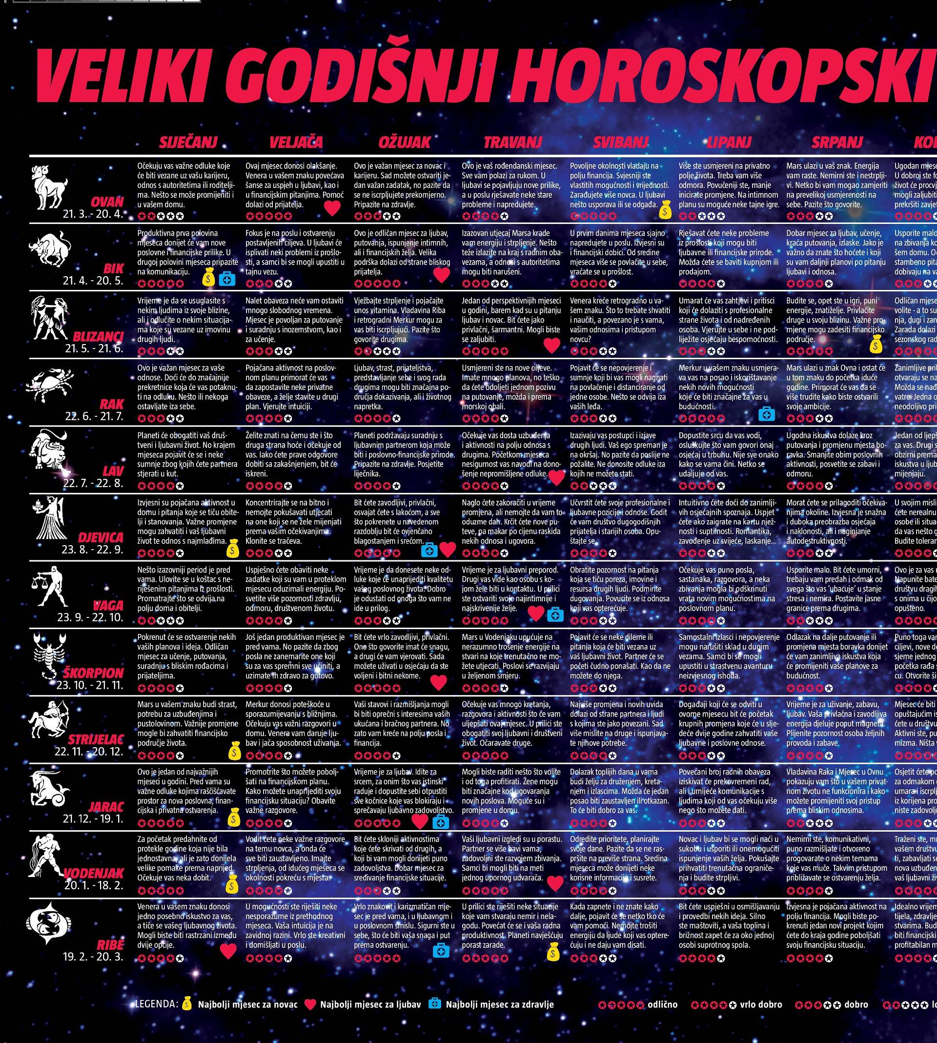 Novi Astral donosi prognoze vidovnjaka za 2020. godinu