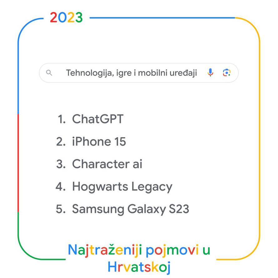 FOTO Google je objavio što su Hrvati najviše pretraživali: Na vrhu su nogomet i Prijovićka