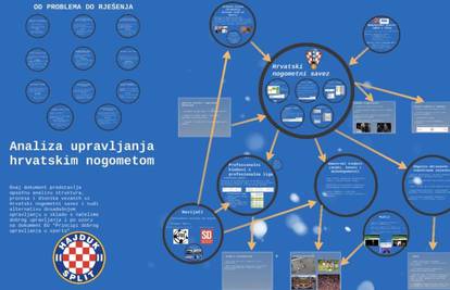 U Hajduku predstavili analizu upravljanja nogometom u RH