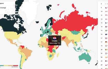 Hrvatska 17. na svijetu po indeksu sigurnosti, dijelimo mjesto s Njemačkom