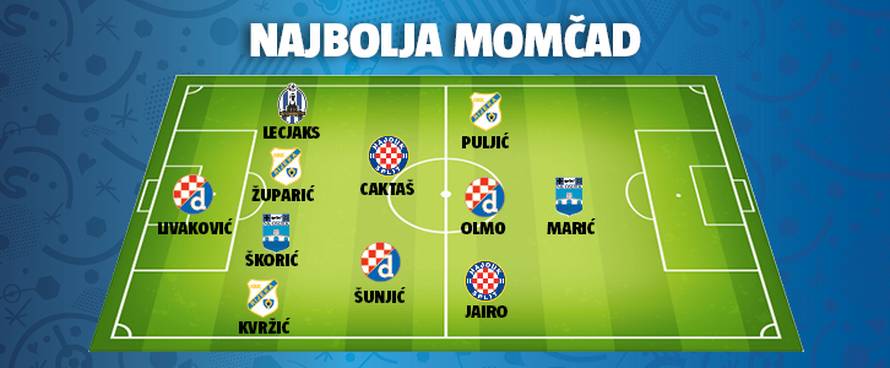 Dinamov otpadak je u momčadi sezone, a evo tko su najlošiji...