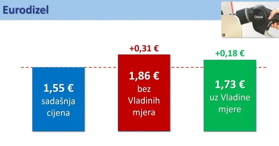 TOČI I TOČI I TOČI... Pogledajte s čim je tip došao na benzinsku pumpu prije ponoći u  Dalmaciji