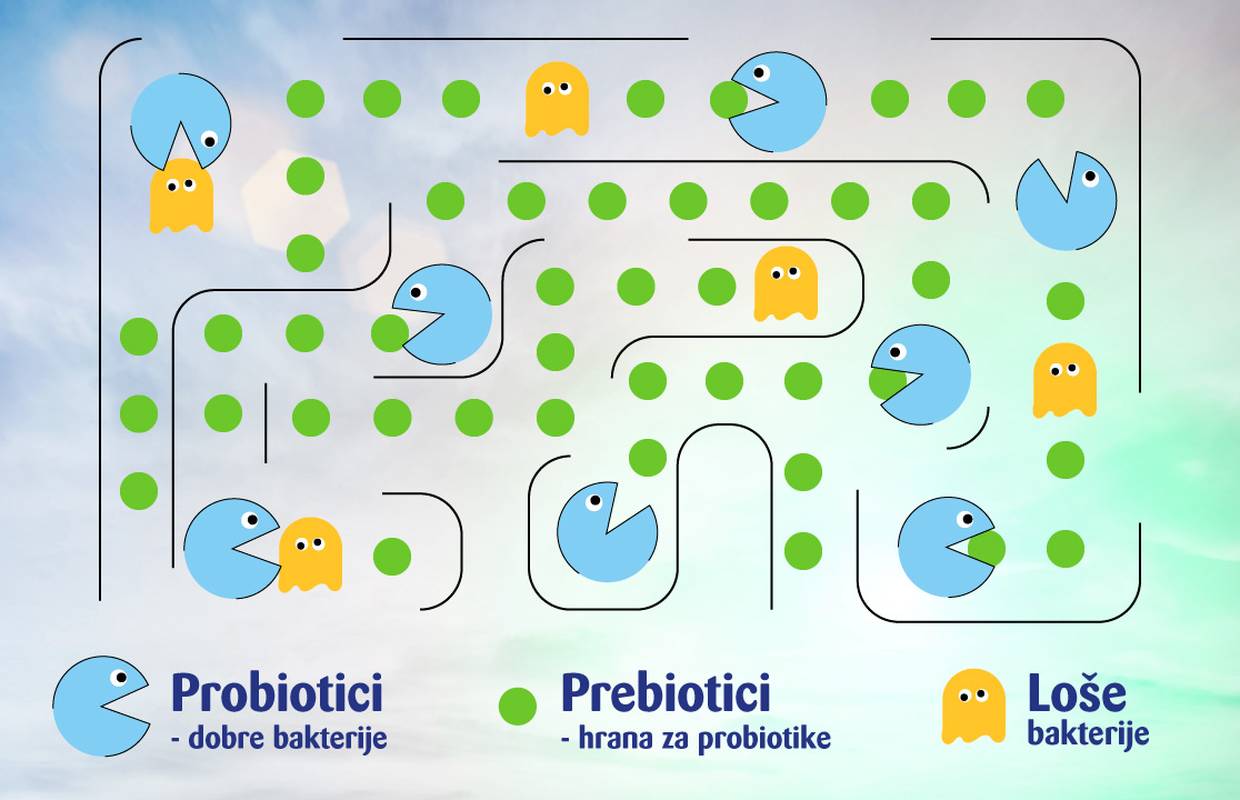 Čemu služe probiotici?