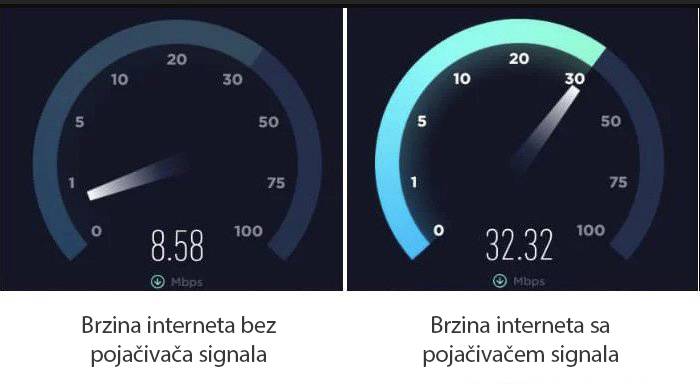 Genijalan uređaj pojačava Wi-Fi signal u cijelom prostoru