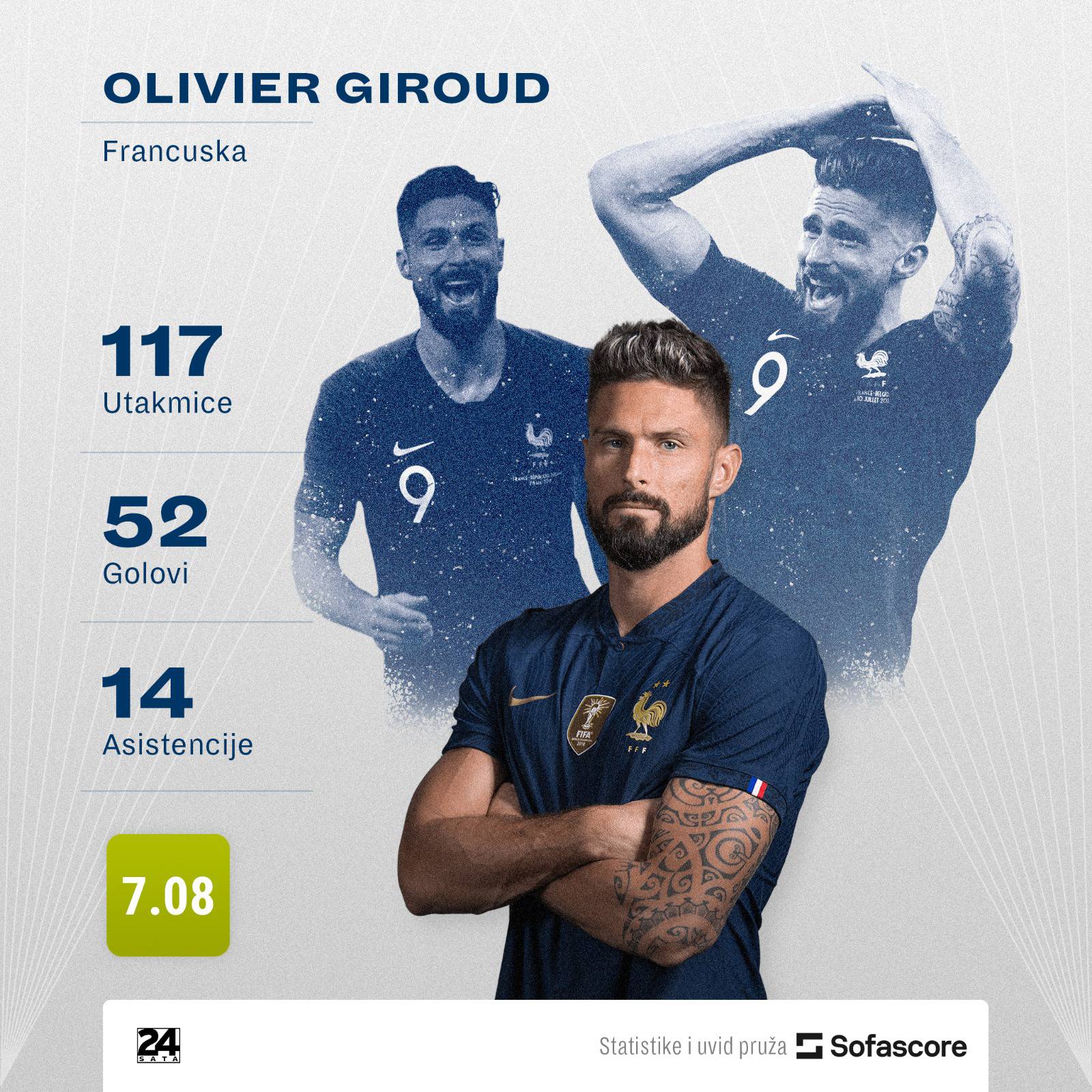 Pogledajte 'show' Mbappéa, Olivier Giroud postao najbolji strijelac u povijesti Francuske