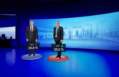 Nova anketa otkrila: HDZ i SDP gotovo pa izjednačeni na vrhu