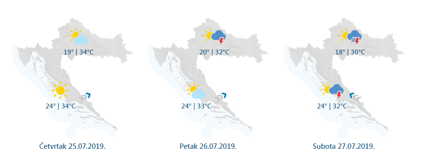 U Splitu je u 7 sati bilo 28°C: Toplinski val došao u  Hrvatsku