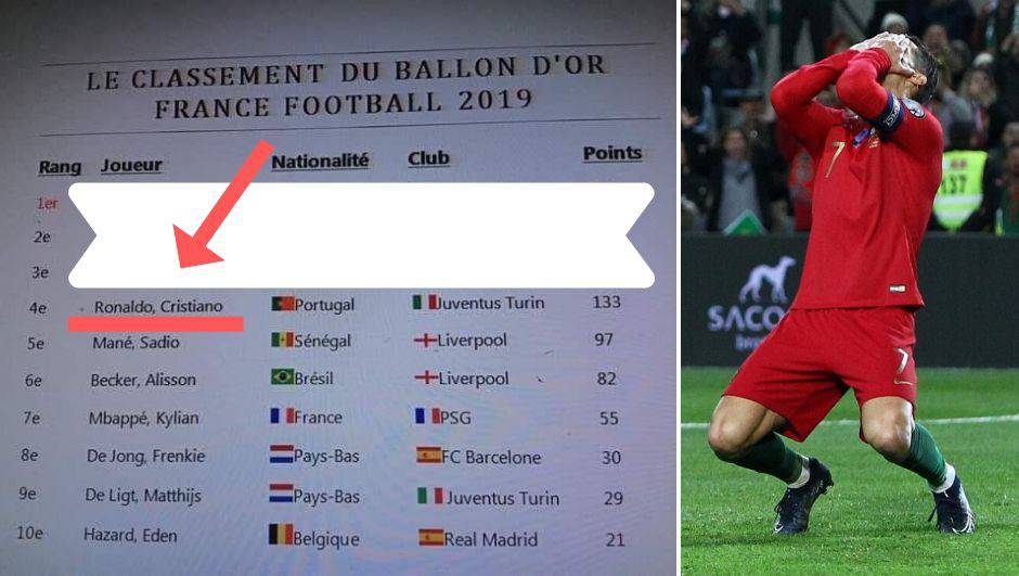 Procurila slika osvajača Zlatne lopte! Ronaldo niti među Top 3