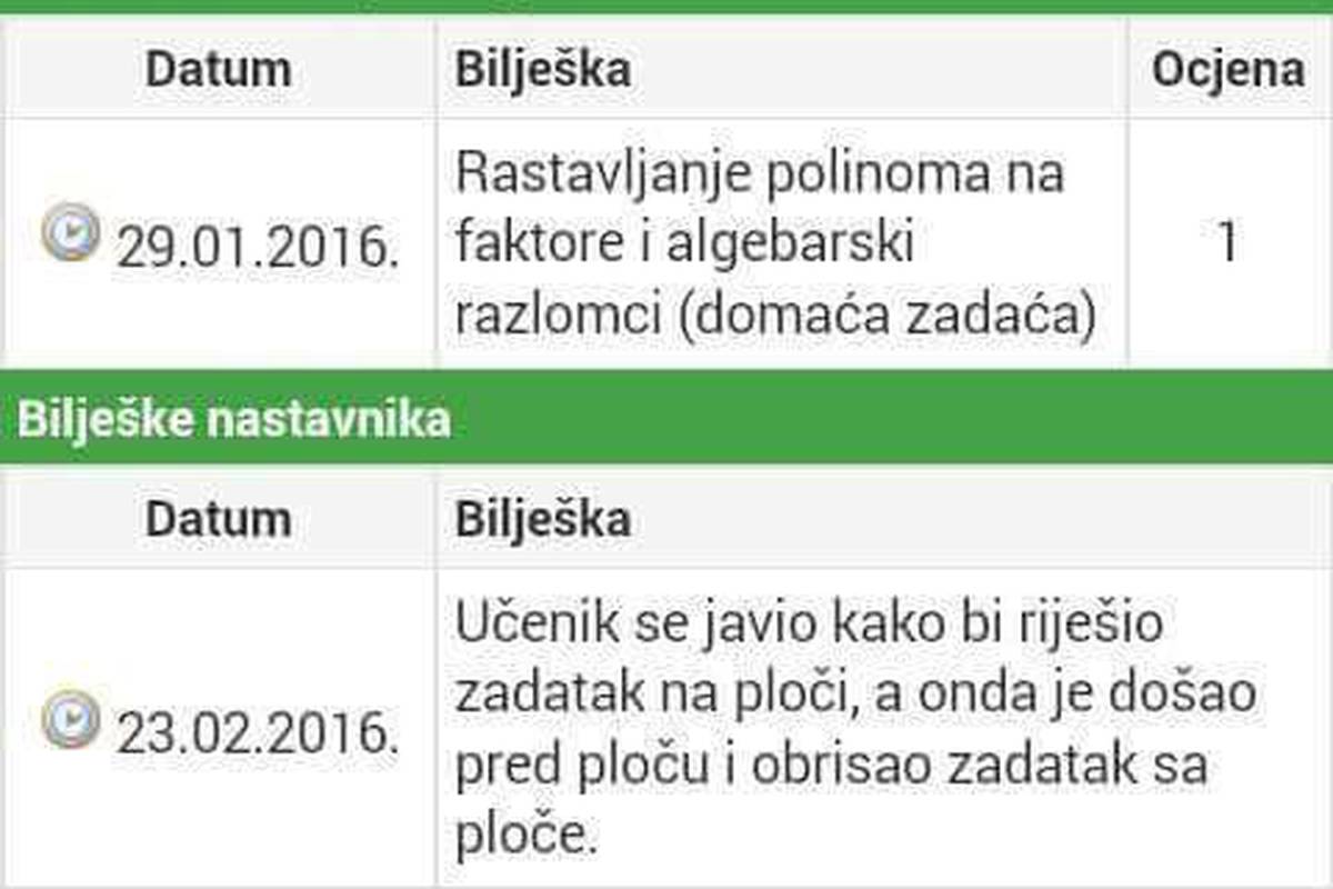 Nije Lako Biti Profesor Ucenik Je Ejakulirao U Skolskom Wc U 24sata