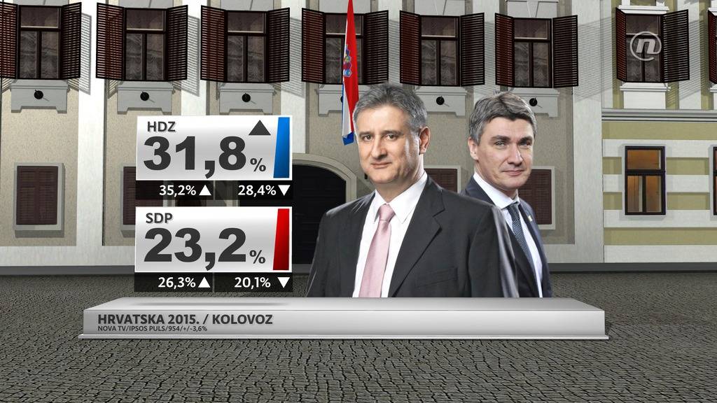 Dnevnik Nove TV