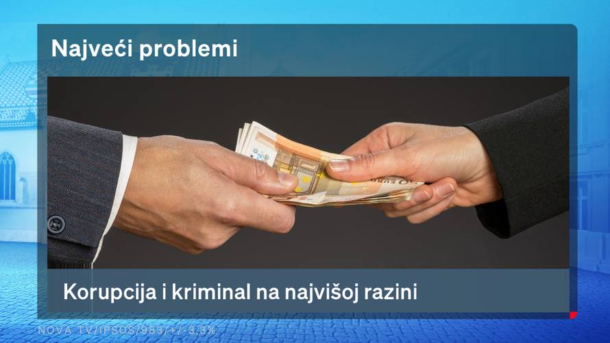 Gusto na desnici, DP više nije među pet najjačih stranaka!