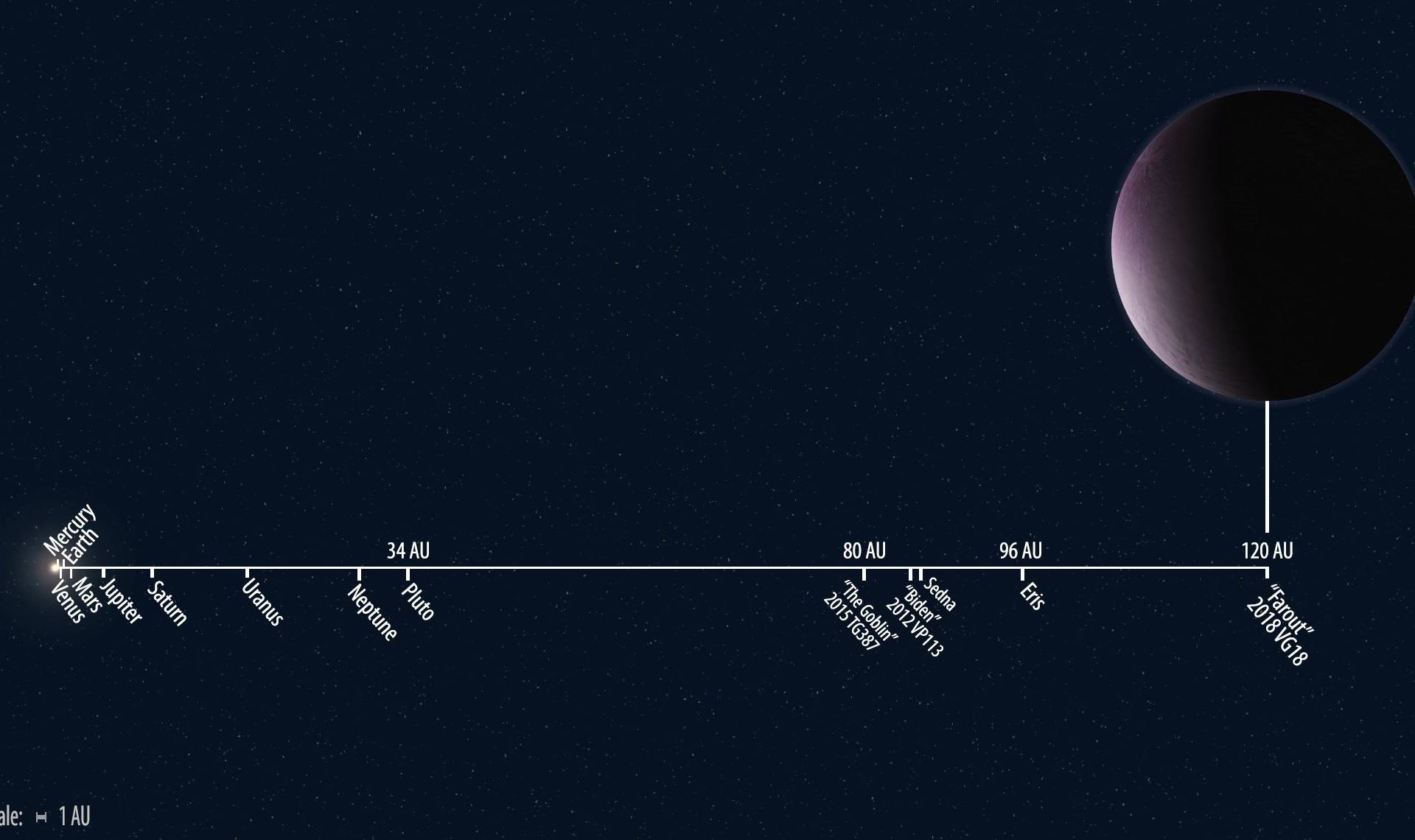 Ružičasti  planet: Za krug oko Sunca treba mu - 1000 godina!