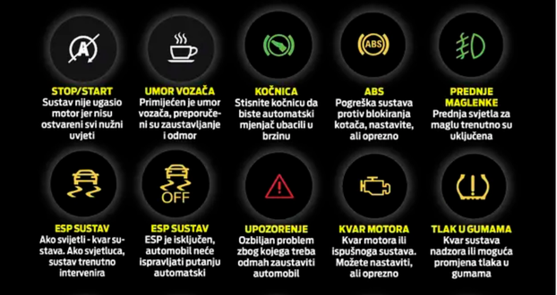 Znate li što znači ova lampica u autu? Na internetu se posvađali