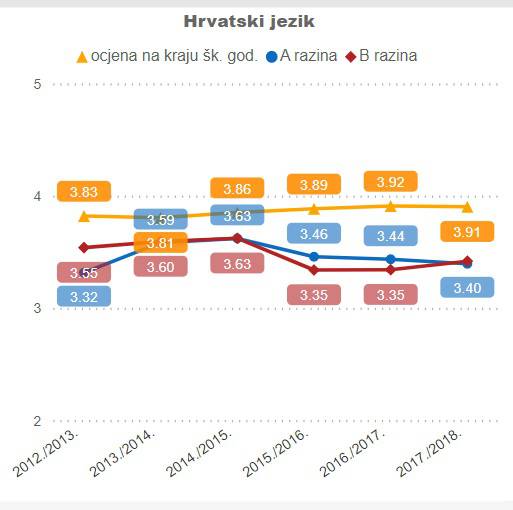 Razbijanje mitova: Međimurci najbolje pišu državne mature