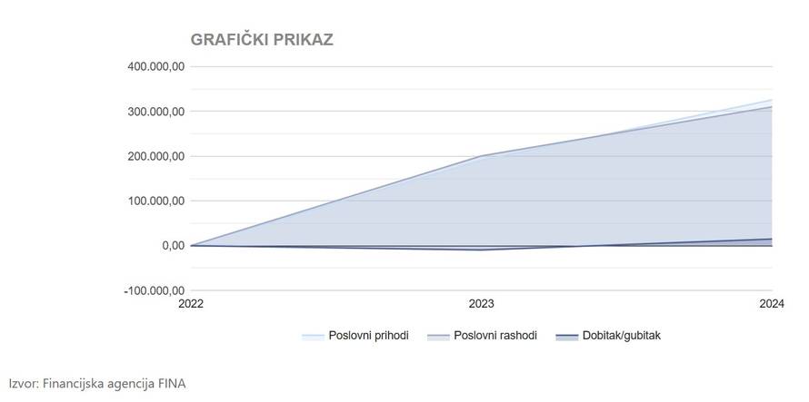 Uzeo novac, a djeca iz Petrinje ostala bez maturalca: 'Rekao je da čeka kredit, više se ne javlja'