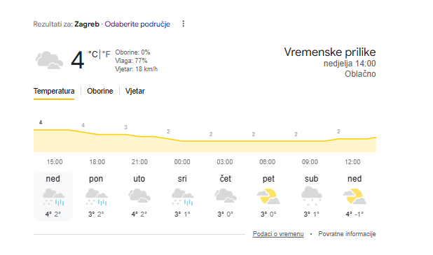 Auuu... opasni minusi. Evo kada stiže snijeg u vaš kraj. HAK poslao upozorenje za vozače!