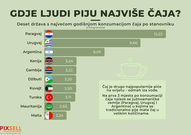 Infografika: Gdje ljudi piju najviše čaja?