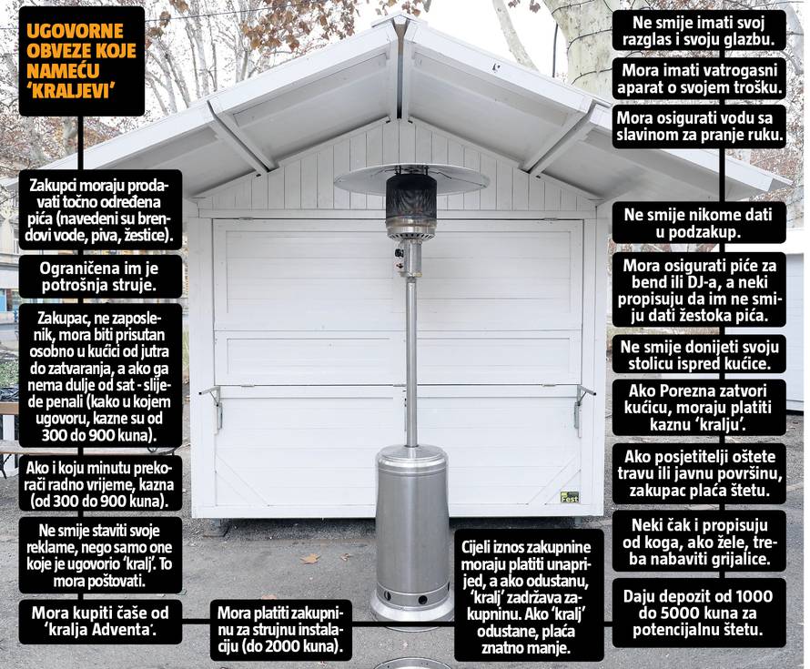 Adventski reket: 'Plaćamo im i čaše, mogu nas i kažnjavati...'