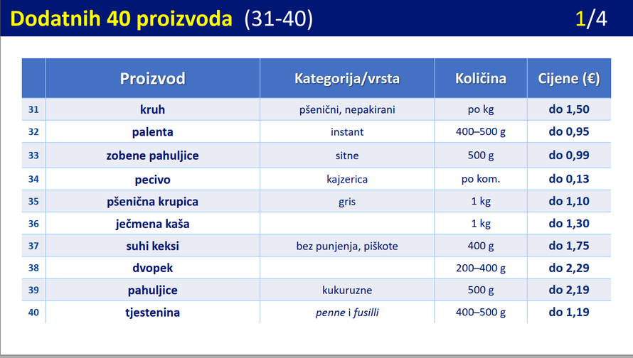 Prihvaćena odluka: Pogledajte koliko će koštati sapun, voće, meso, kruh, povrće, wc papir...
