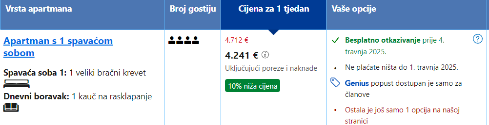 Zbog Baby Lasagne su spremni dati 2.800 eura za tjedan dana u Zagrebu, a još nije pobijedio