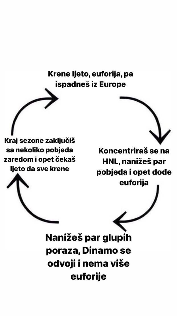 FOTO Najbolji memeovi derbija: Tovar na aparatima, Riva na -10