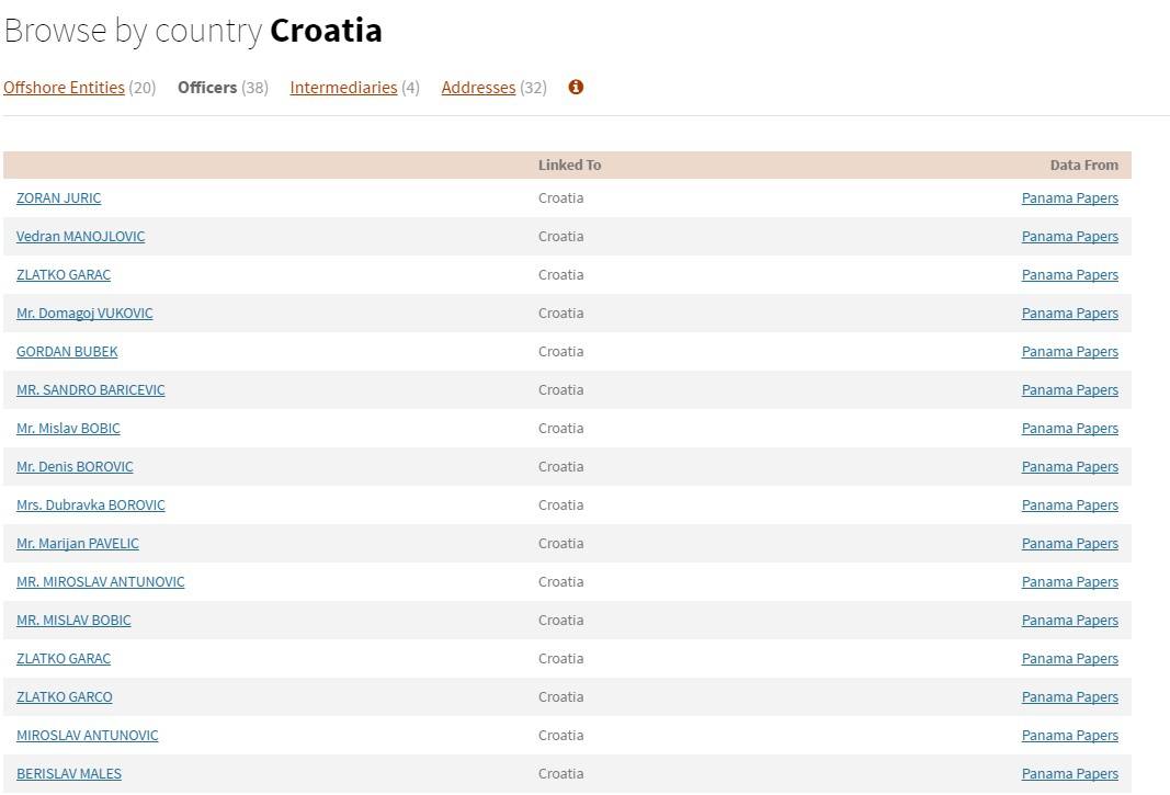 Panama Papers: 38 imena i 32 adrese iz Hrvatske na popisu