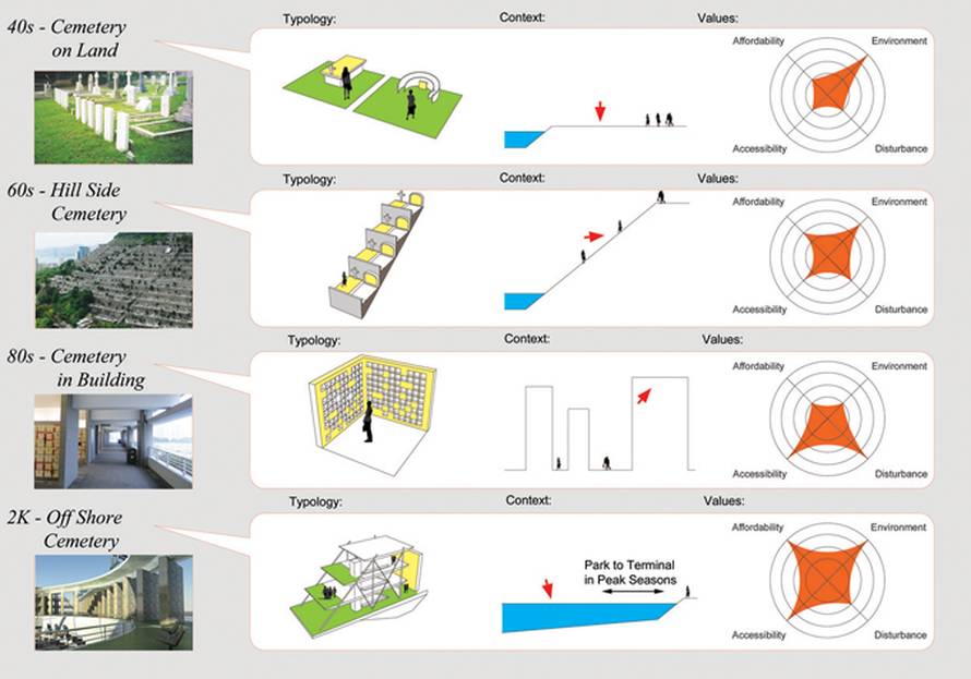 Sve je više mrtvih, a groblja su puna: Ovo su neka od rješenja