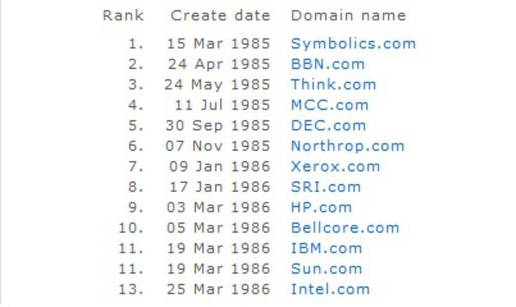 Prva .com domena registrirana na današnji dan 1985. godine