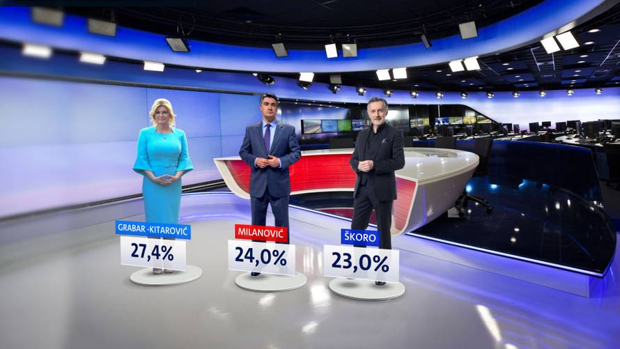 Tijesna utrka: Vodeću trojku dijeli samo tri posto glasova