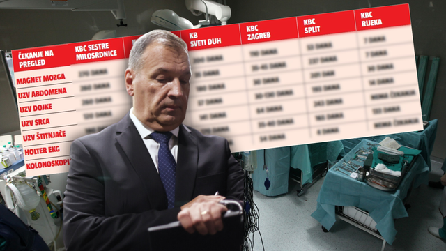 Provjerili smo stanje s listama čekanja po velikim bolnicama: Magnet do 270 dana, UZV 100