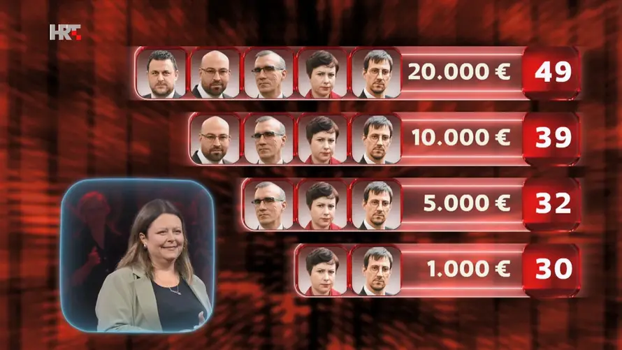 Dominik je bez greške pobijedio petero lovaca i osvojio 20.000 eura: 'Laganini ste se othrvali'