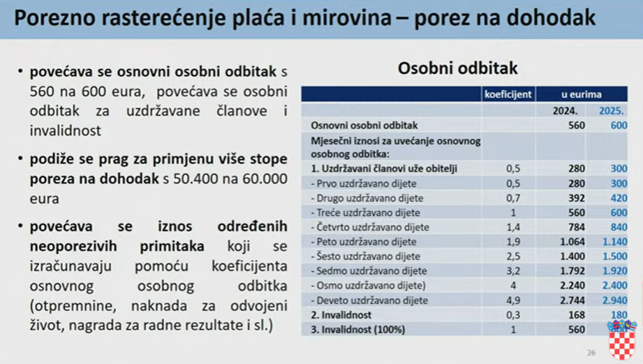 Detalji nove porezne reforme: Evo tko će sve plaćati porez na nekretnine i koliko će rasti plaće