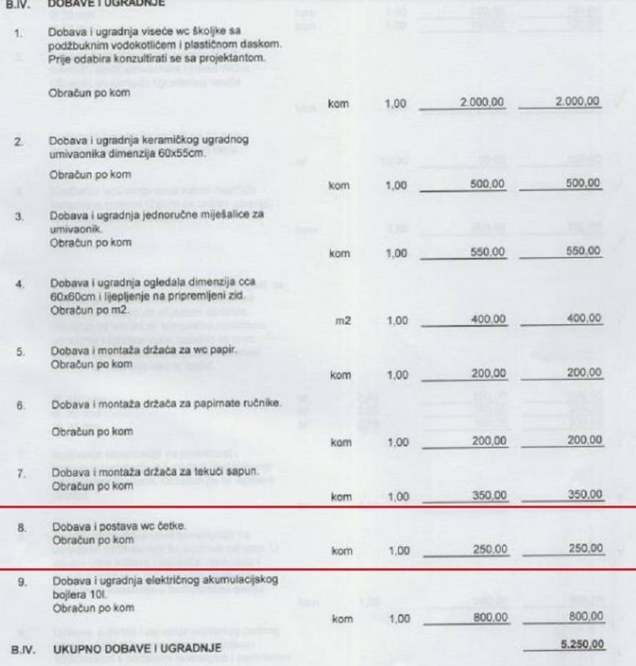 Zagreb: Mjesni odbor na Savici ima WC četku od 312,50 kuna!