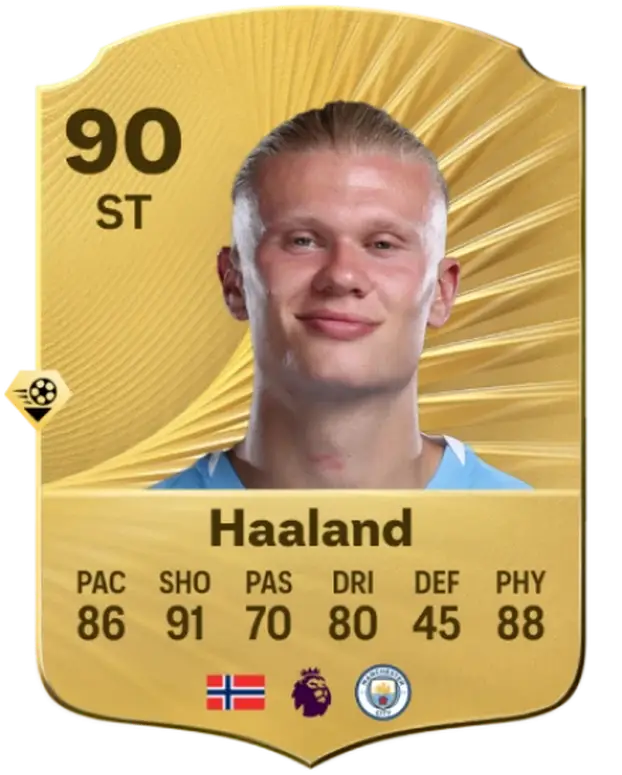 FOTO Ovo je deset najboljih igrača na ovogodišnjem EA FC