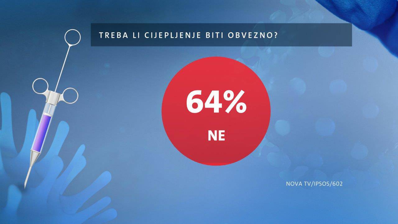 Hrvati podijeljeni: Dio građana se želi cijepiti, a dio njih ipak ne