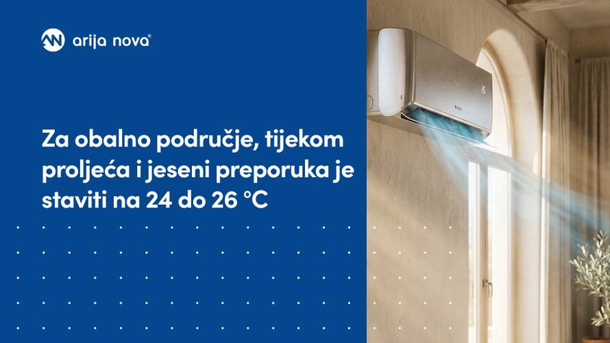 Regionalna karta preporučenih postavki temperature kroz godišnja doba