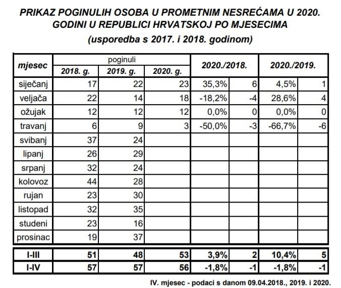 Zbog krize divljaju u prometu, porast će i krađe automobila?