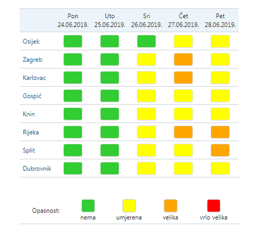 Toplinski val stiže u Hrvatsku: Najopasnije u četvrtak  i petak
