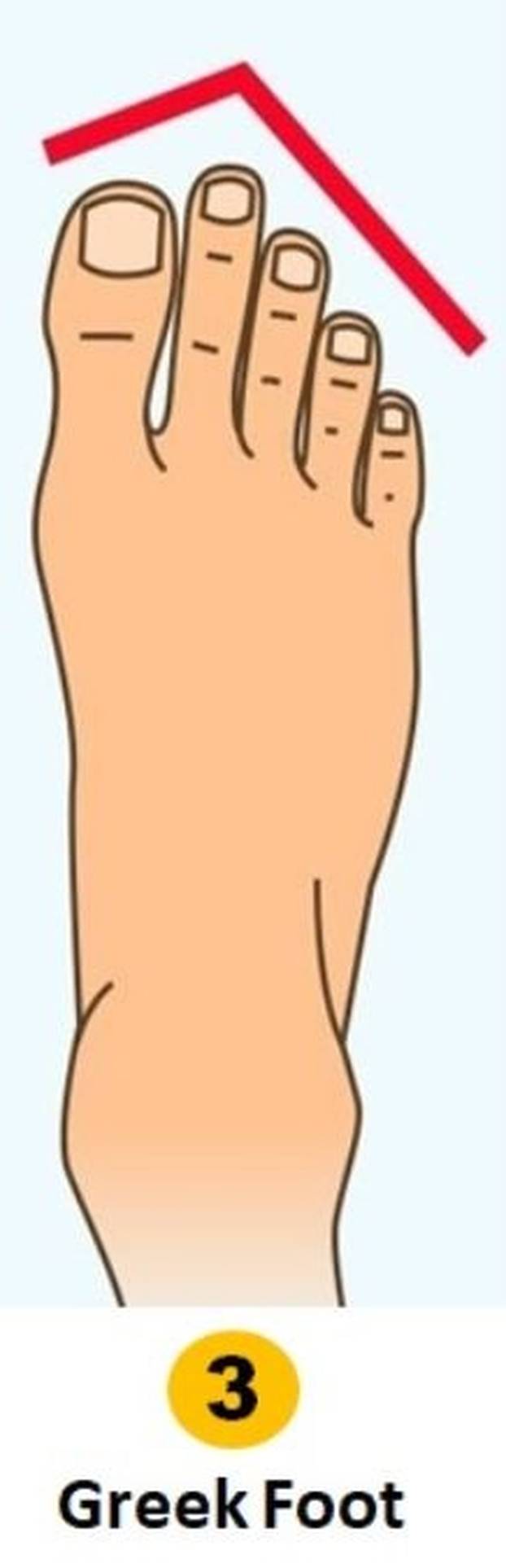 Kakvi ste duboko iznutra? Oblik stopala otkriva vašu osobnost