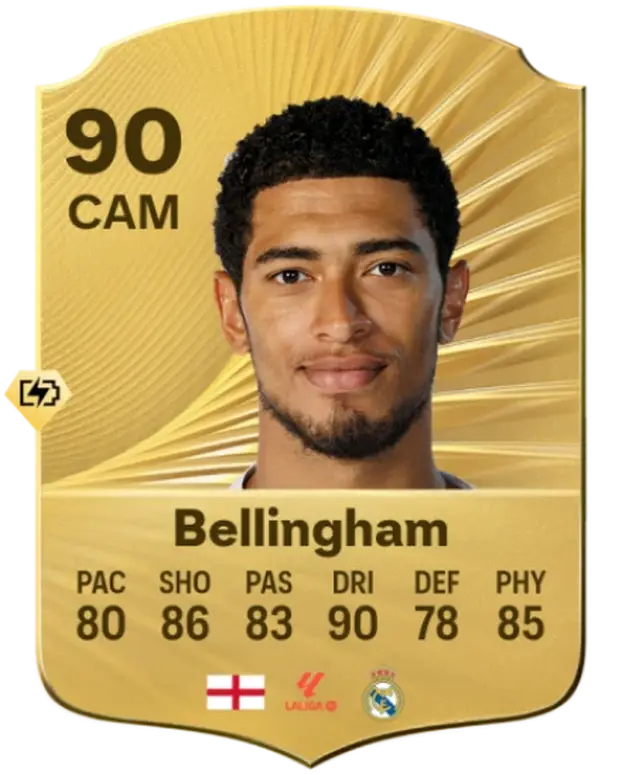 FOTO Ovo je deset najboljih igrača na ovogodišnjem EA FC