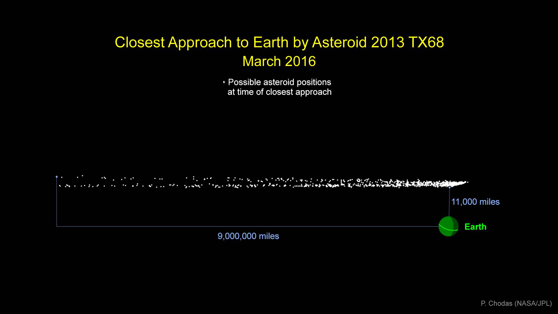 Asteroid će proći toliko blizu da ćemo ga vidjeti sa Zemlje
