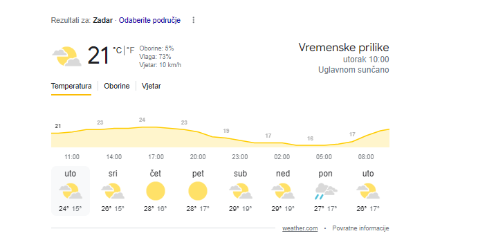 Nakon oluja, vrućine! U nekim dijelovima zemlje i do 33°C, ovo su temperature po gradovima