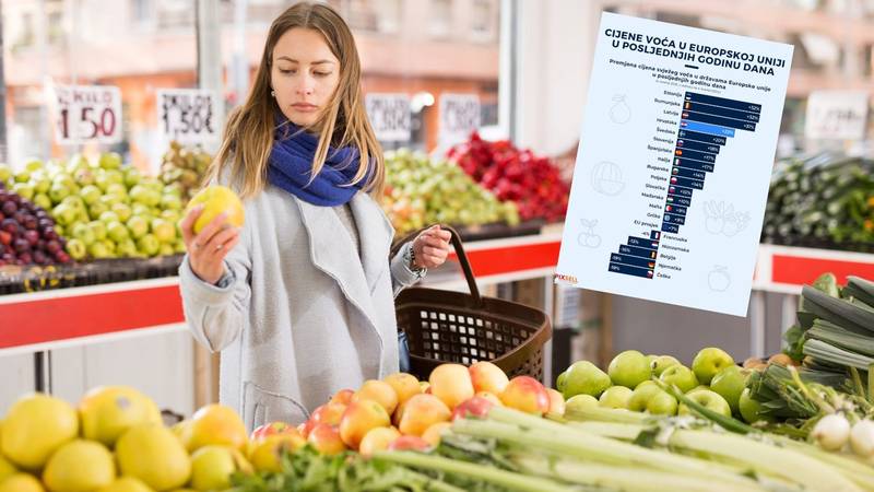 Cijene voća su eksplodirale u Europi: Evo gdje je Hrvatska