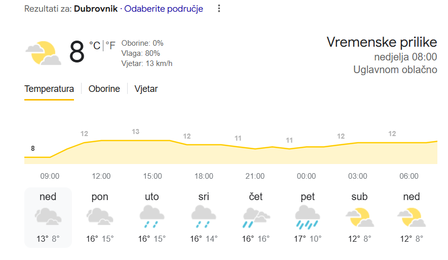 Čudno vrijeme: Snijeg se još nije ni otopio, a 'zovu' +15°C od sutra. Četiri regije pod alarmom