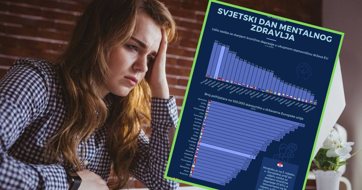Depresija u Hrvatskoj | 24sata