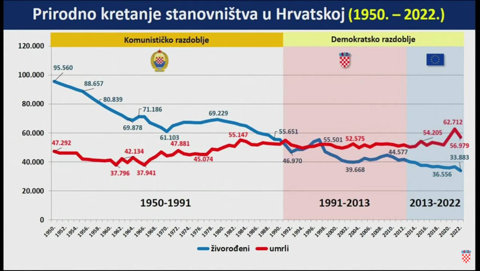 VIDEO Plenković predstavio nove demografske mjere: Paket je 'težak' čak 685 milijuna eura