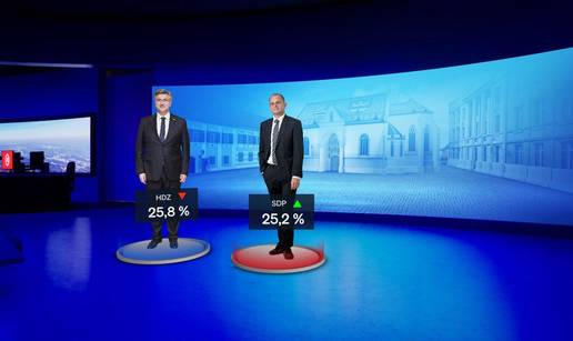 Nova anketa otkrila: HDZ i SDP gotovo pa izjednačeni na vrhu