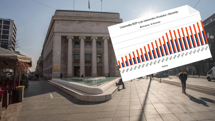 BDP i dalje raste, ali Slovenci su čak duplo bogatiji od Hrvata